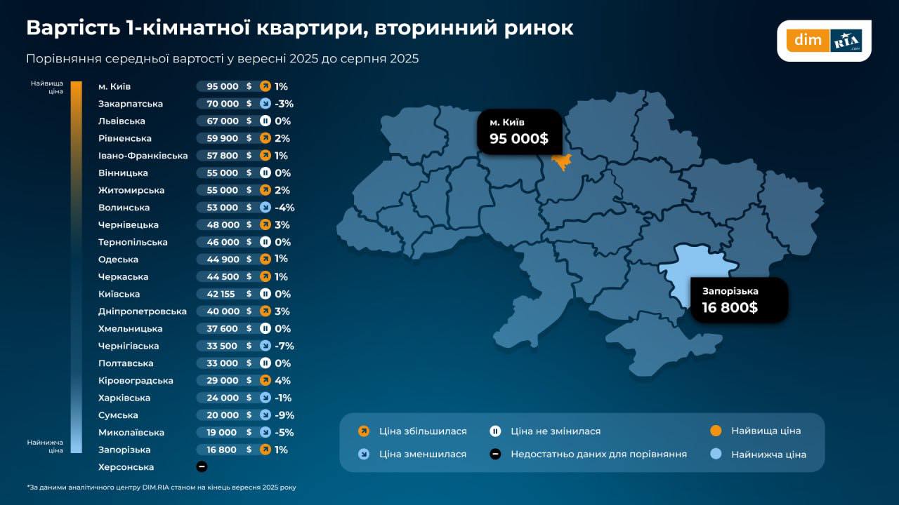 Сколько стоит 1к квартира
